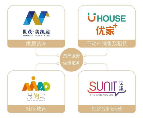 世茂集团旗下世茂服务成功登陆港交所 物业服务新篇章从此开启