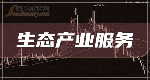 A股生态产业服务概念上市公司2024年3月14日更新 请收好这份精选名单